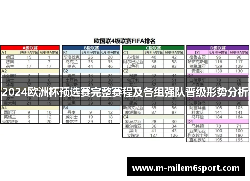 2024欧洲杯预选赛完整赛程及各组强队晋级形势分析