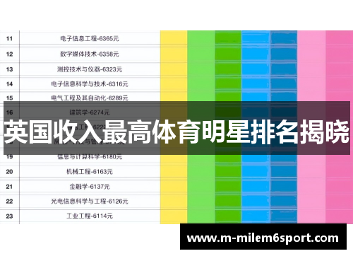 英国收入最高体育明星排名揭晓